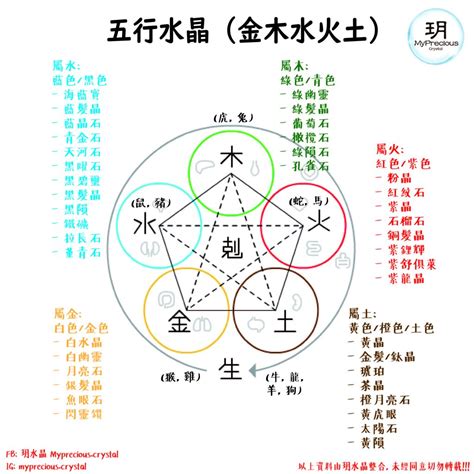 五行屬木水晶|【水晶五行屬性怎麼看？】這樣配戴水晶才有效 